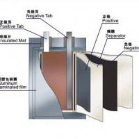 Internal and external structurer of a Lithium p...