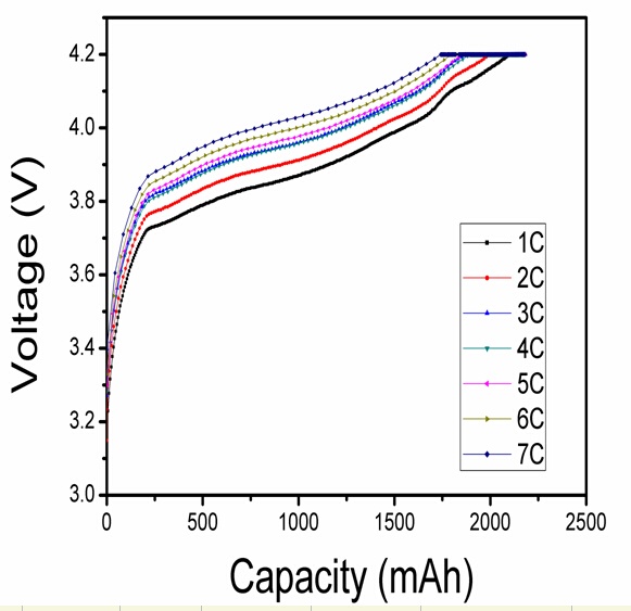 fast charge battery,fast charging